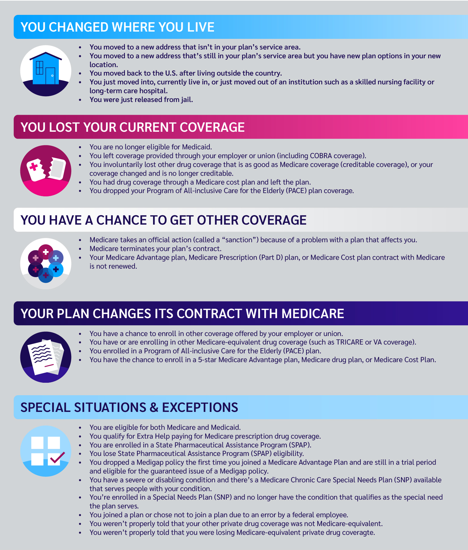 Special Enrollment Period Infographic